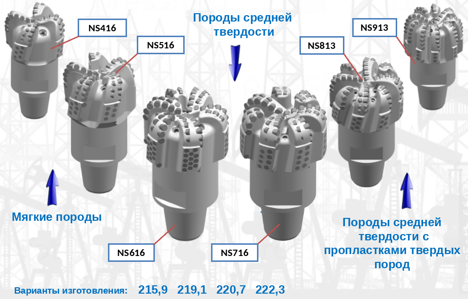НефтеКомплексные Решения - Производство и ремонт буровых долот